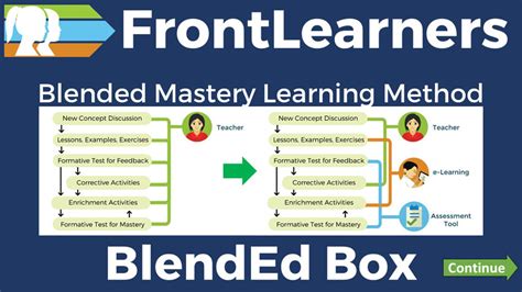 uphsl lms login|FrontLearners BlendEd Box .